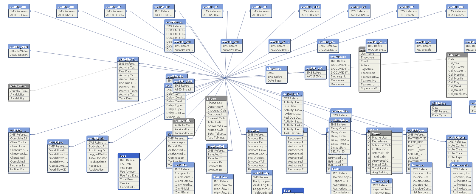 Qlikview Table View.png